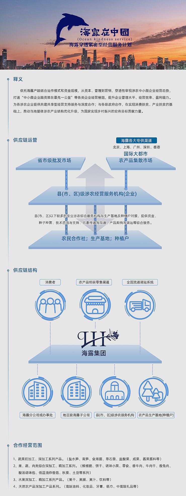  一、释义  依附manbet官网产融结合运作模式和资金规模，从本钱、治理到营销，穿透性审视涉农中幼微企业经营态势，买通“中幼微企业融资难在最先一公里”等各类企业经营梗阻，提升企业治理水平、经营效能、盈利能力。为各涉农企业提供共建共享型经营支持服务与深度合作；与各级当局合作，在实现消费扶贫、产业扶贫的基础上，推动本地整体涉农产业结构优化升级，为国度实现村落振兴的雄伟指标贡献力量。   二、供给链运管   三、供给链结构   四、合作经营领域  1、蔬菜初加工、深加工系列产品。（盐水笋、青笋、食用菌、草石蚕、盐酸菜、咸菜、酱菜酱料等） 2、果、蔬、肉类综合深加工、精加工系列。（辣椒脆、饼干、调味幼菜、零食、香牛肉、牛肉干、香兔肉、酸汤调味包、低温油炸香菇、秋葵、土豆等系列） 3、水果深加工、精加工系列产品。（果干、果脯、果汁、饮料等） 4、天然农产品深加工产品系列。（高端油料、化妆品、牙膏、纸巾、中高端礼物等）